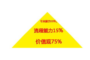阿里績效管理精髓 中小型企業轉型升級的必修課