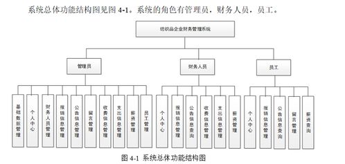 基于SpringBoot的企業(yè)財務管理系統(tǒng) 一站式解決方案