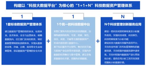 海睿思分享 | 淺談企業(yè)數(shù)據(jù)資產管理 驅動數(shù)字化轉型的核心引擎