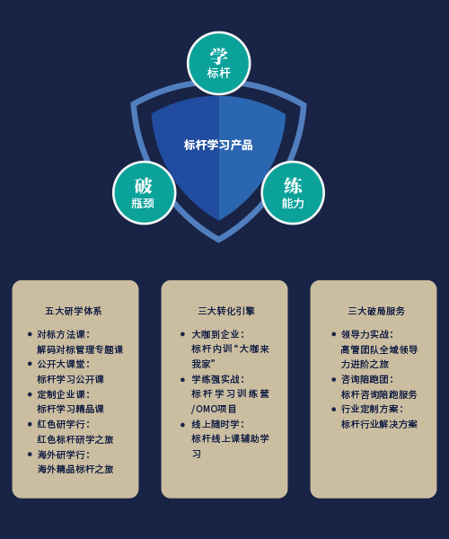 博石教育集團 以咨詢之力，驅動企業(yè)卓越成長