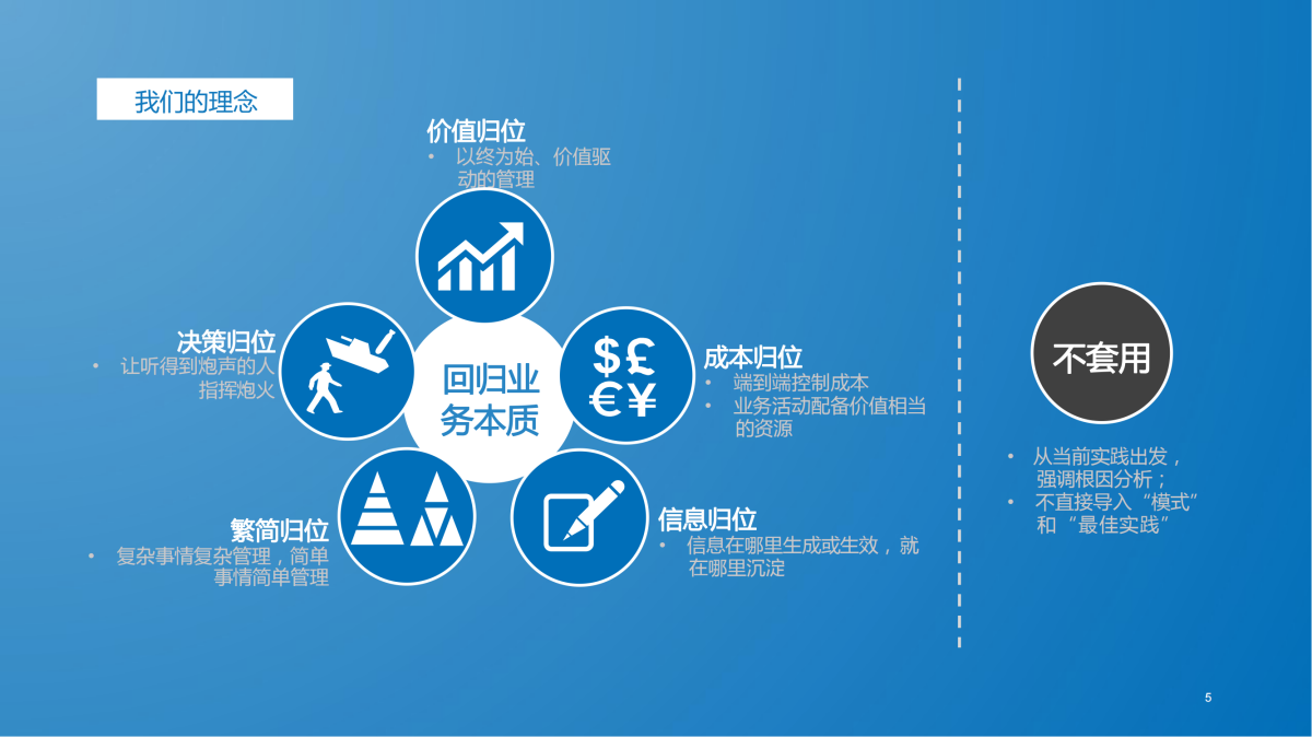 從戰略到執行 企業成功落地的咨詢解決方案